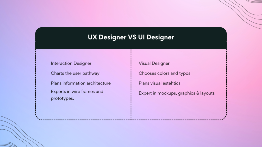 UX desginer VS UI Designer