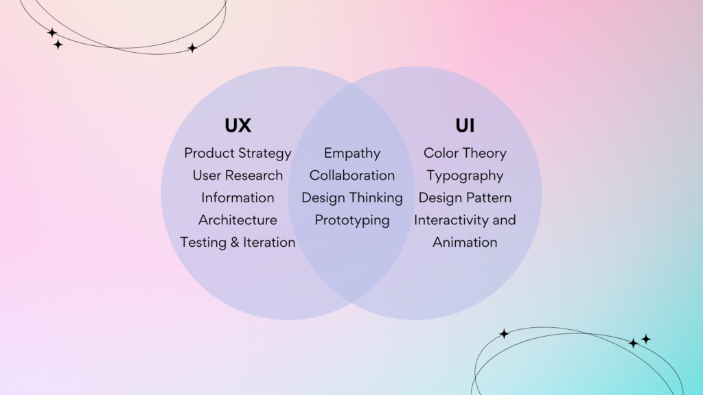 UI and UX skills